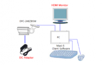 Тепловизор серии DFC для контроля эпидемиологической ситуации | Корея